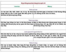 Luật thương mại quốc tế