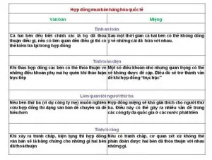 Luật thương mại quốc tế
