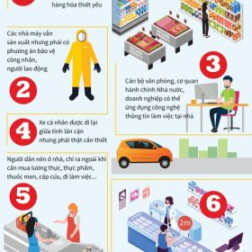 Chỉ thị Thủ tướng cách ly xã hội trong 14 ngày kể từ 0h ngày 01 tháng 4 năm 2020