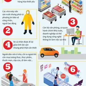Chỉ thị Thủ tướng cách ly xã hội trong 14 ngày kể từ 0h ngày 01 tháng 4 năm 2020