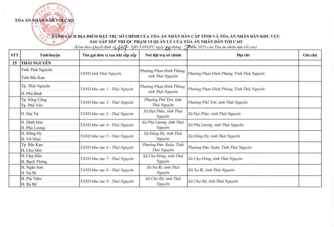 cap nhat dia chi cua 34 toa an cap tinh va 355 toa an nhan dan khu vuc 1 07 2025 12