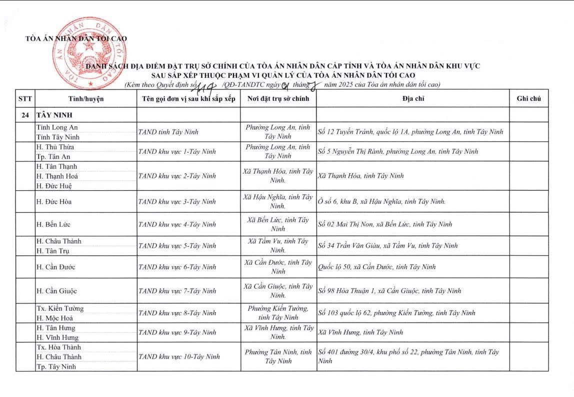 cap nhat dia chi cua 34 toa an cap tinh va 355 toa an nhan dan khu vuc 1 07 2025 13