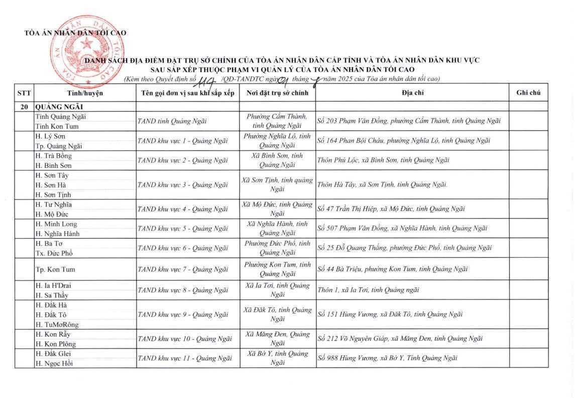 cap nhat dia chi cua 34 toa an cap tinh va 355 toa an nhan dan khu vuc 1 07 2025 220