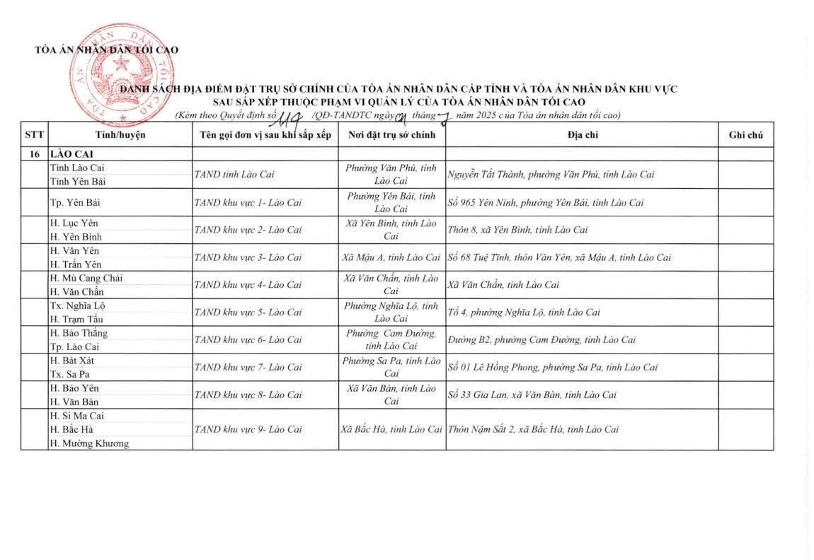 cap nhat dia chi cua 34 toa an cap tinh va 355 toa an nhan dan khu vuc 1 07 2025 23