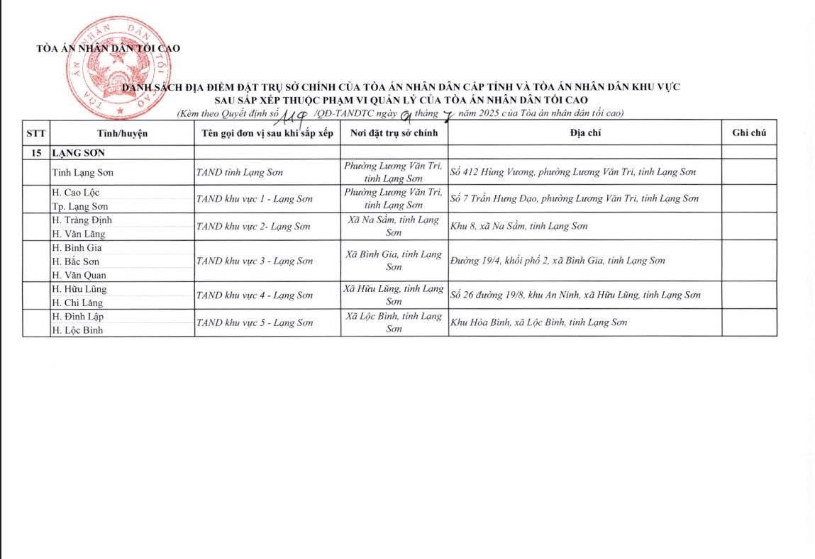 cap nhat dia chi cua 34 toa an cap tinh va 355 toa an nhan dan khu vuc 1 07 2025 24