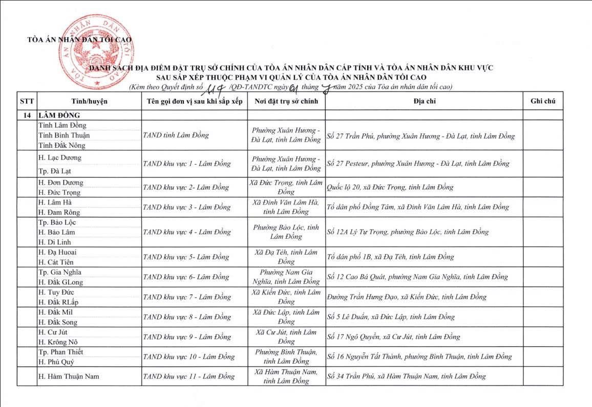 cap nhat dia chi cua 34 toa an cap tinh va 355 toa an nhan dan khu vuc 1 07 2025 26