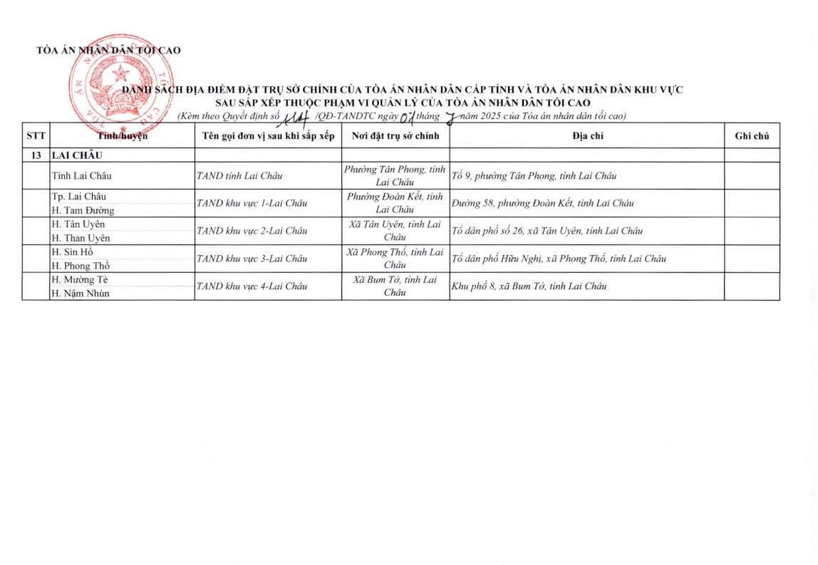 cap nhat dia chi cua 34 toa an cap tinh va 355 toa an nhan dan khu vuc 1 07 2025 27