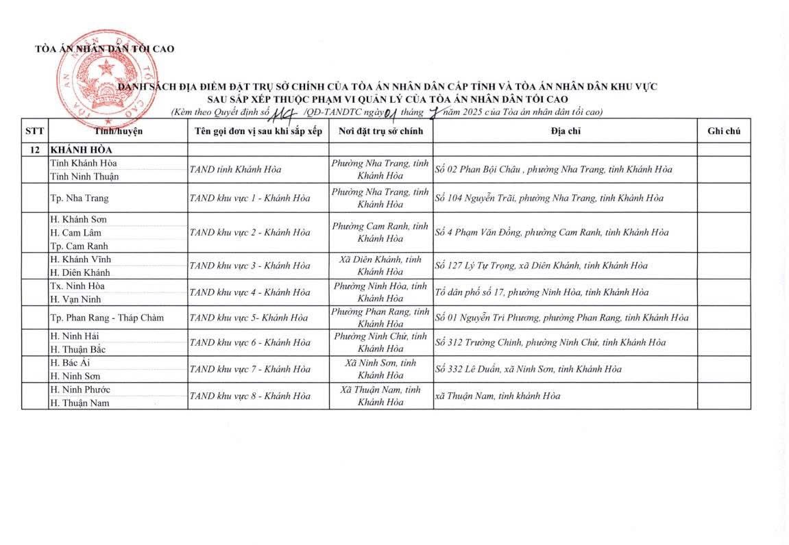 cap nhat dia chi cua 34 toa an cap tinh va 355 toa an nhan dan khu vuc 1 07 2025 28