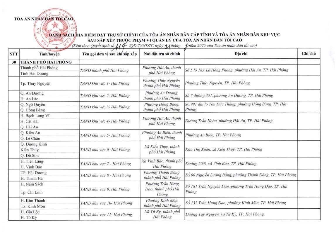 cap nhat dia chi cua 34 toa an cap tinh va 355 toa an nhan dan khu vuc 1 07 2025 3