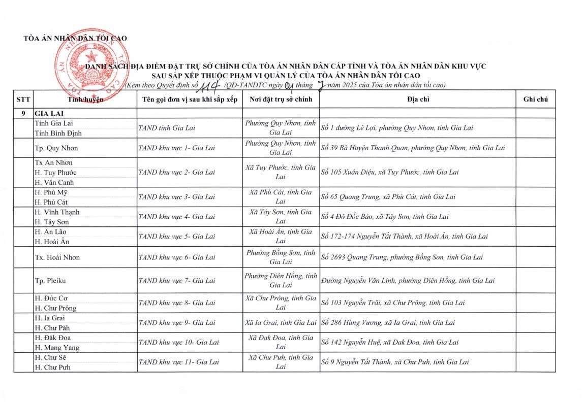 cap nhat dia chi cua 34 toa an cap tinh va 355 toa an nhan dan khu vuc 1 07 2025 32