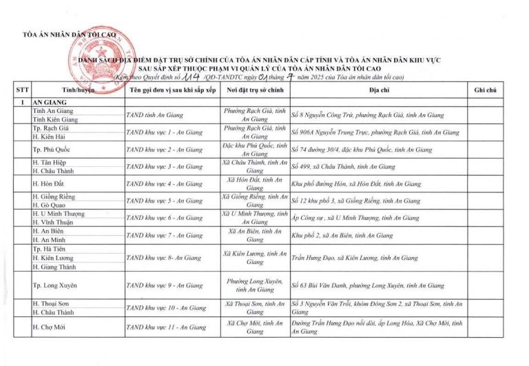 Cập nhật địa chỉ của 34 tòa án cấp tỉnh và 355 tòa án nhân dân khu vực 1/07/2025
