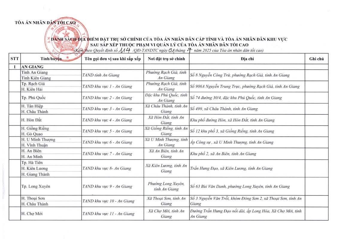 Cập nhật địa chỉ của 34 tòa án cấp tỉnh và 355 tòa án nhân dân khu vực 1/07/2025