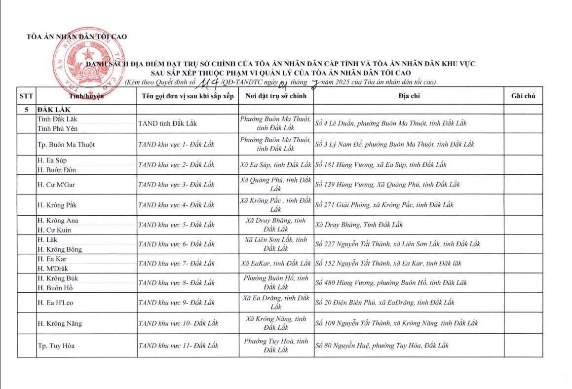 Cập nhật địa chỉ của 34 tòa án cấp tỉnh và 355 tòa án nhân dân khu vực 1/07/2025