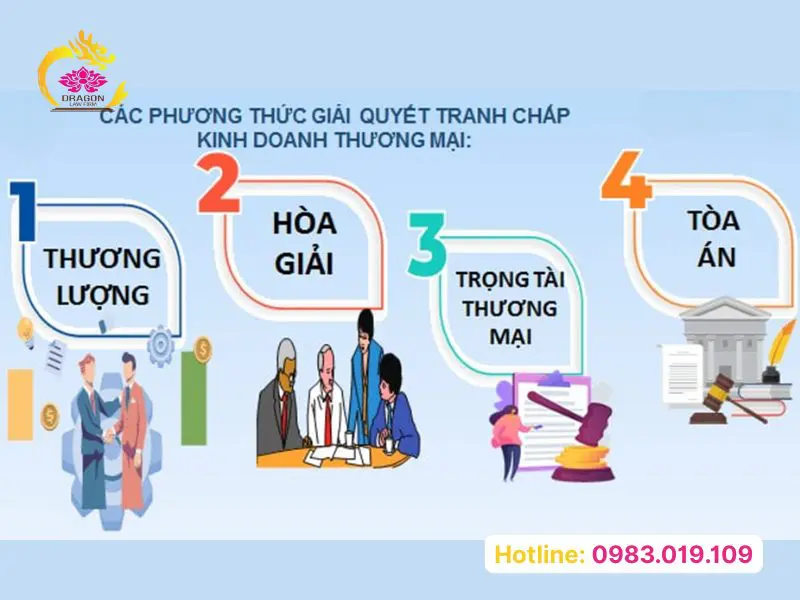 Giải quyết tranh chấp kinh doanh hiệu quả theo quy định pháp luật Việt Nam giải quyết tranh chấp kinh doanh