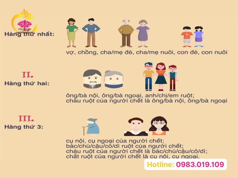 thừa kế theo pháp luật và theo di chúc khác nhau thế nào?