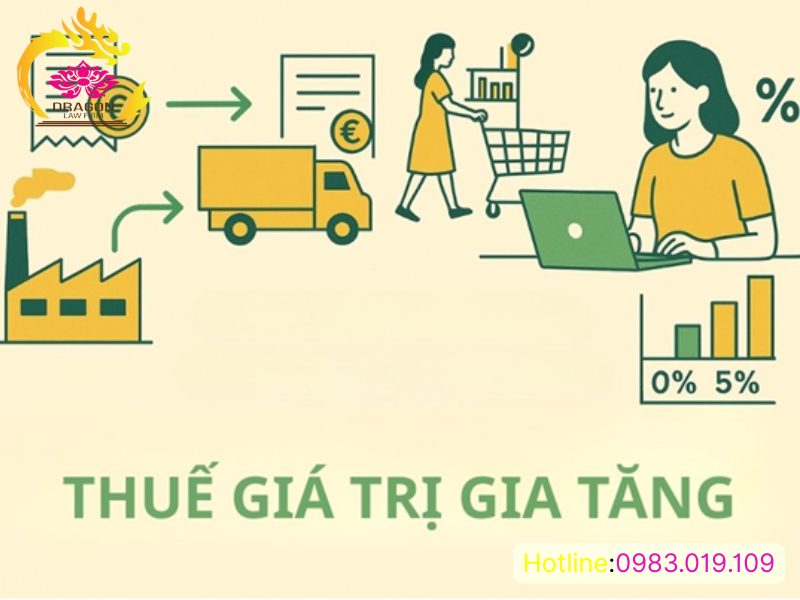 Tổng hợp các loại thuế liên quan đến giao dịch M&A tại Việt Nam các loại thuế liên quan đến giao dịch m&a