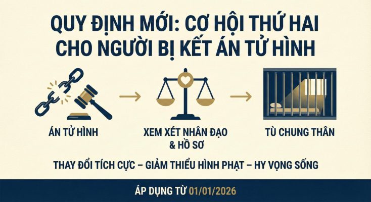 Quy định mới giúp người bị kết án tử hình có cơ hội được chuyển sang án tù chung thân