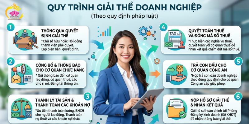 Thủ tục giải thể doanh nghiệp