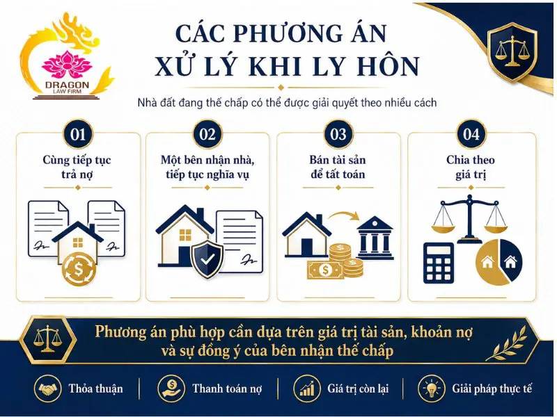 chia nhà đất đang thế chấp khi ly hôn