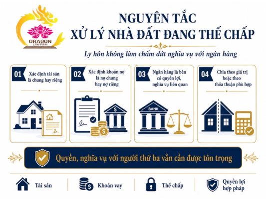 chia nhà đất đang thế chấp khi ly hôn