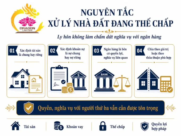 Nguyên tắc chia nhà đất đang thế chấp khi ly hôn