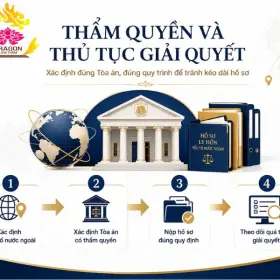 Dịch vụ luật sư giải quyết ly hôn có yếu tố nước ngoài uy tín, chuyên nghiệp