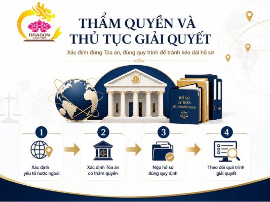 Dịch vụ luật sư giải quyết ly hôn có yếu tố nước ngoài