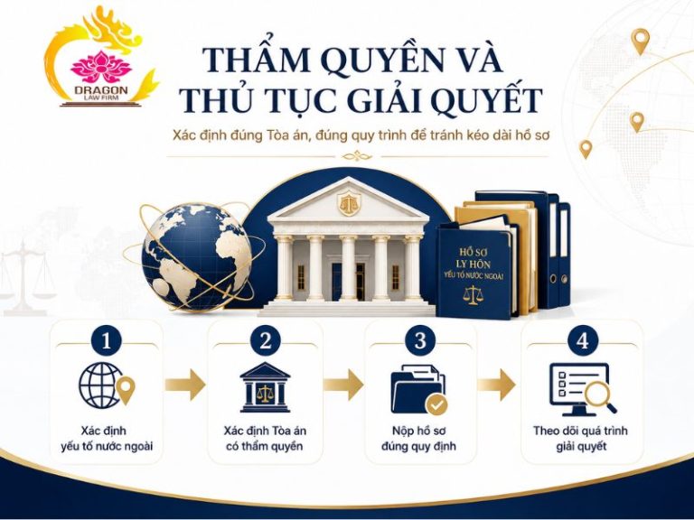 Dịch vụ luật sư giải quyết ly hôn có yếu tố nước ngoài