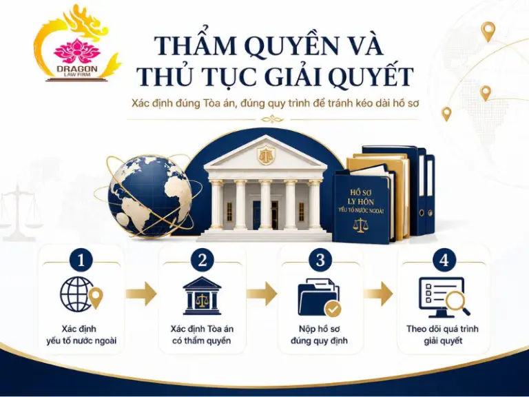 Dịch vụ luật sư giải quyết ly hôn có yếu tố nước ngoài uy tín, chuyên nghiệp