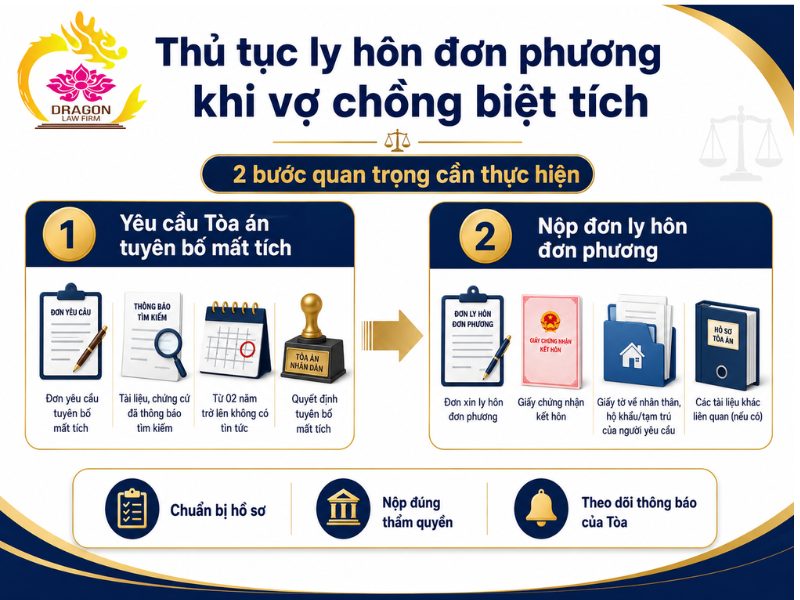 Ly hôn đơn phương khi vợ chồng biệt tích có được không?